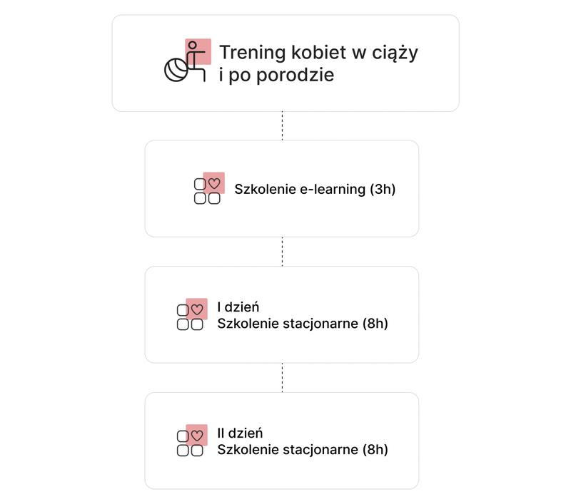 Aktywność fizyczna po porodzie