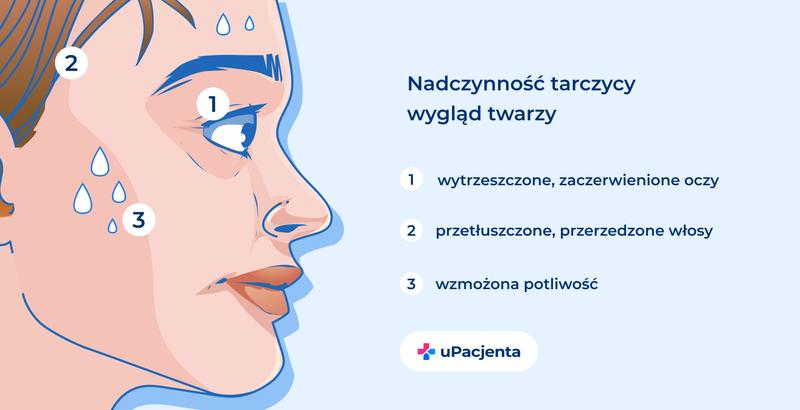 Diagnostyka nadczynności tarczycy po porodzie