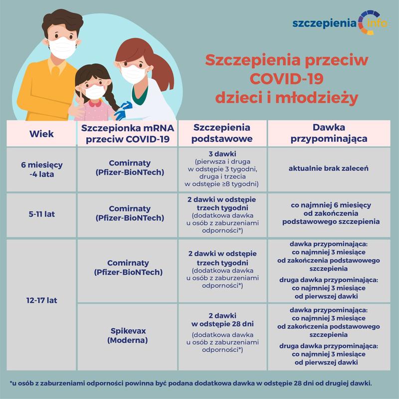 Bezpieczeństwo szczepionek u dzieci