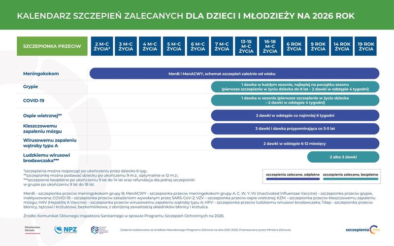 Choroby zapobiegane szczepieniami