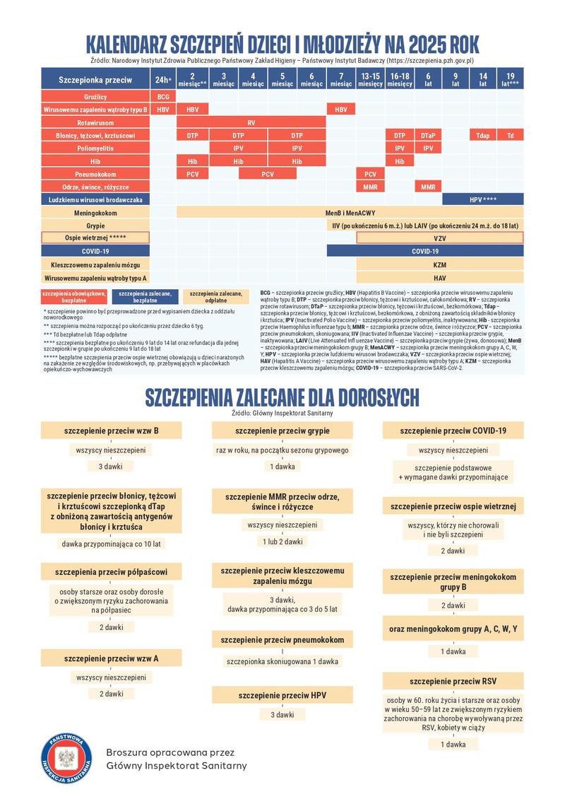 Szczepienia dla nastolatków 12+