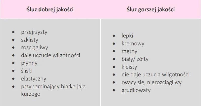 Zmiany śluzu w ciąży