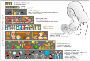 Optymalna dieta karmiącej mamy tuż po porodzie – jak zadbać o zdrowie i mleko dla maluszka?