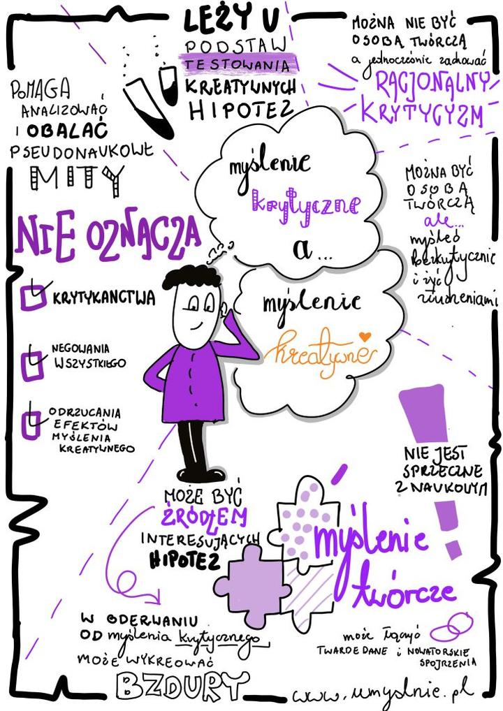 Kreatywność w edukacji dzieci