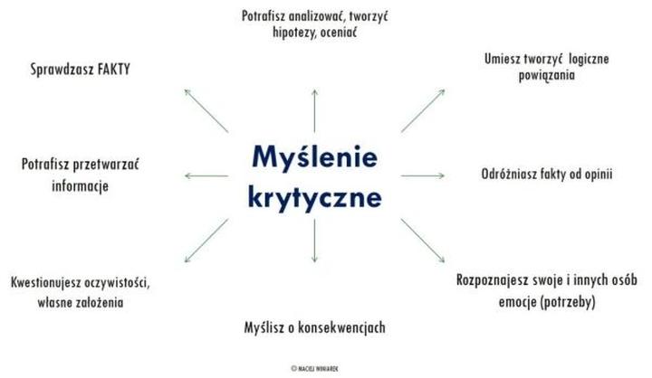Myślenie krytyczne u dzieci