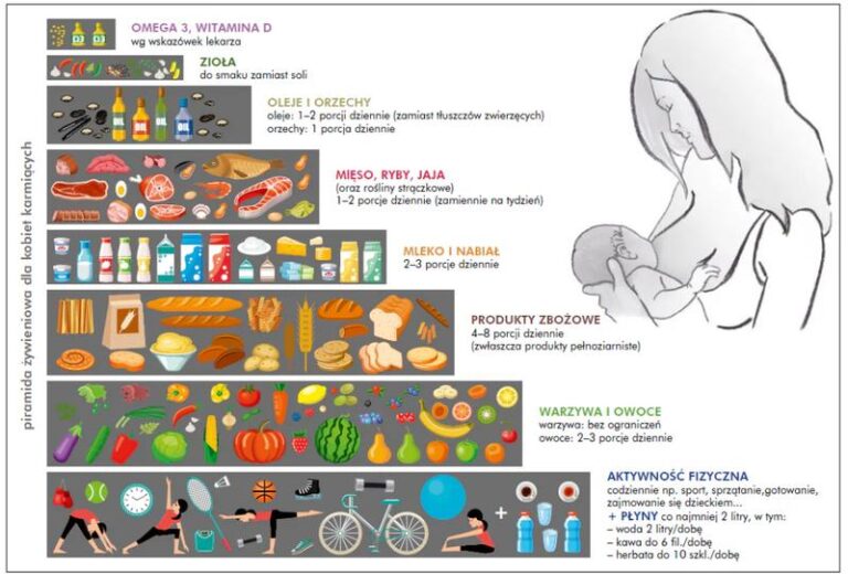 Czego unikać w diecie podczas karmienia piersią? Przewodnik dla mam
