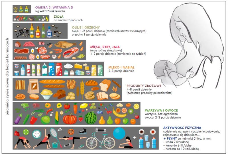 Czego unikać w diecie podczas karmienia piersią? Przewodnik dla mam