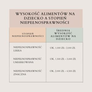 Czy rodzic może ubiegać się o alimenty dla dziecka? Kluczowe informacje i porady