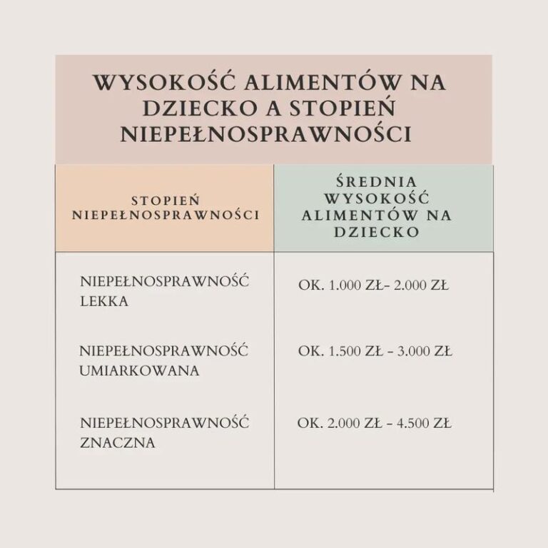 Czy rodzic może ubiegać się o alimenty dla dziecka? Kluczowe informacje i porady