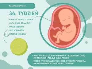 Jak rozwija się dziecko w 34 tygodniu ciąży? Dowiedz się, co nas czeka!