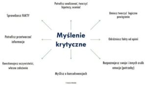 Jak skutecznie nauczyć dziecko myślenia krytycznego i kreatywnego?