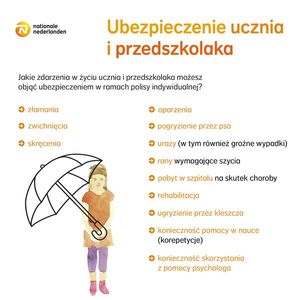 Dodatkowe ubezpieczenie dla dziecka
