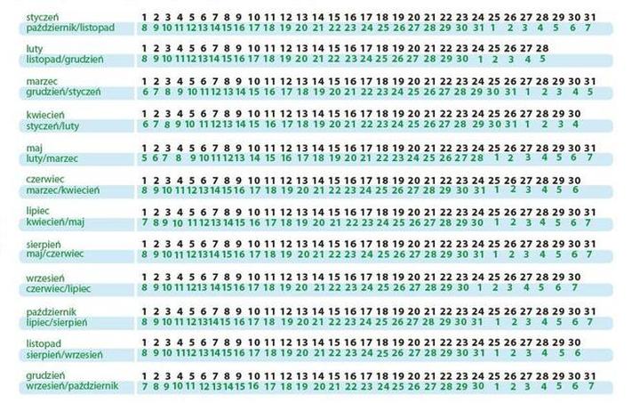 Doświadczenia kobiet