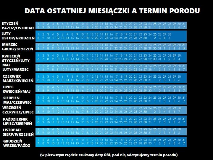 Forum dla przyszłych mam