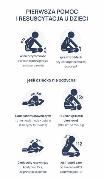 Radzenie sobie z emocjami dziecka