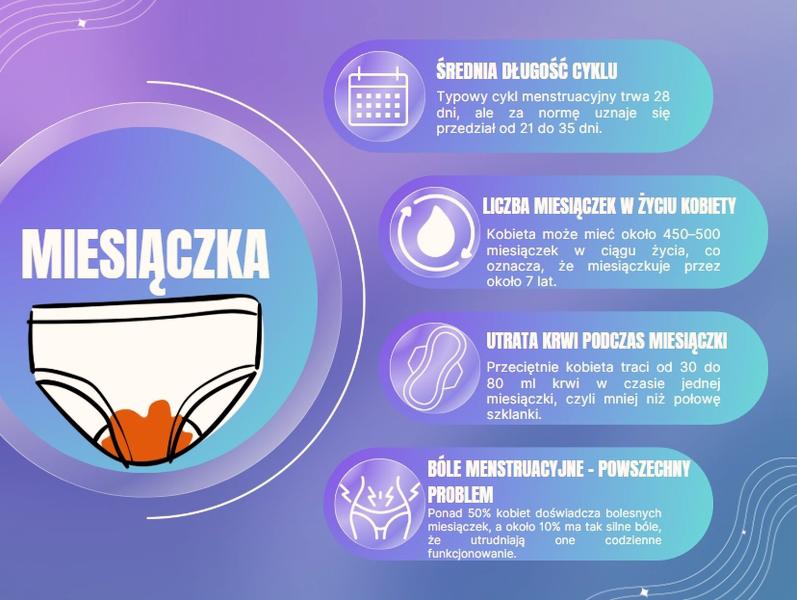 Zmiany miesiączki po ciąży