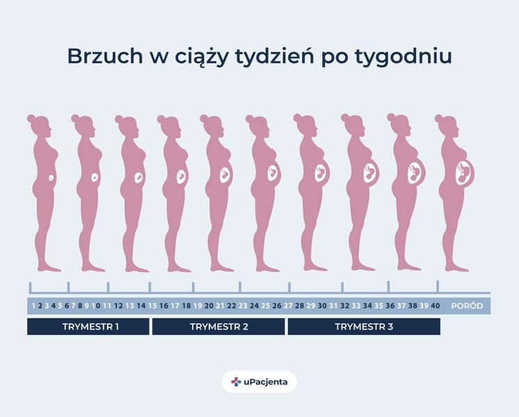 Zmiany skórne w ciąży