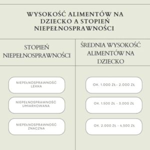 Czy muszę płacić alimenty, gdy dziecko uczy się zaocznie? Sprawdź, co mówi prawo!