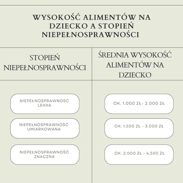 Czy muszę płacić alimenty, gdy dziecko uczy się zaocznie? Sprawdź, co mówi prawo!