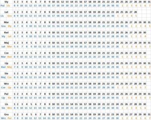 Jak obliczyć termin porodu? Porównanie metod OM i USG na forum rodzicielskim
