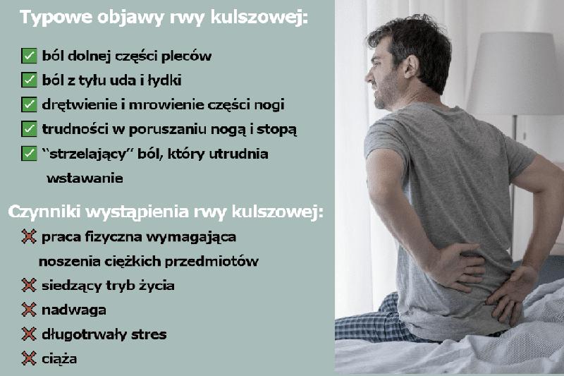 Objawy rwy kulszowej