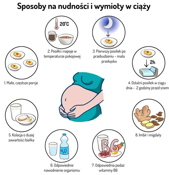 Kiedy udać się do lekarza