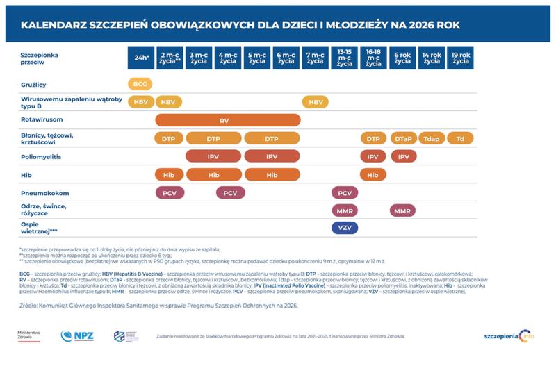 Konsekwencje niskiego zaszczepienia