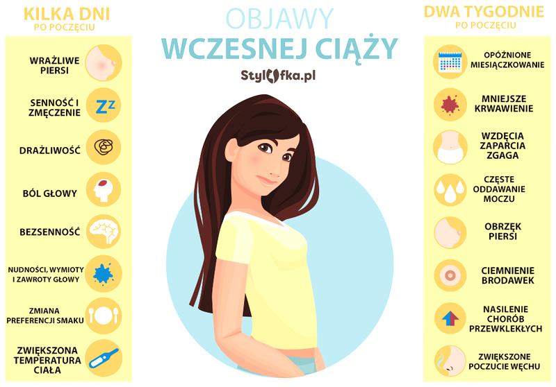Objawy ciąży