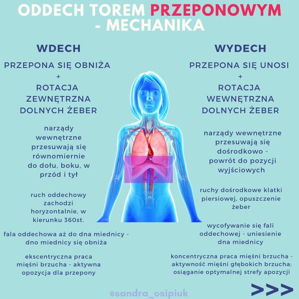 Oddychanie przeponowe w ciąży