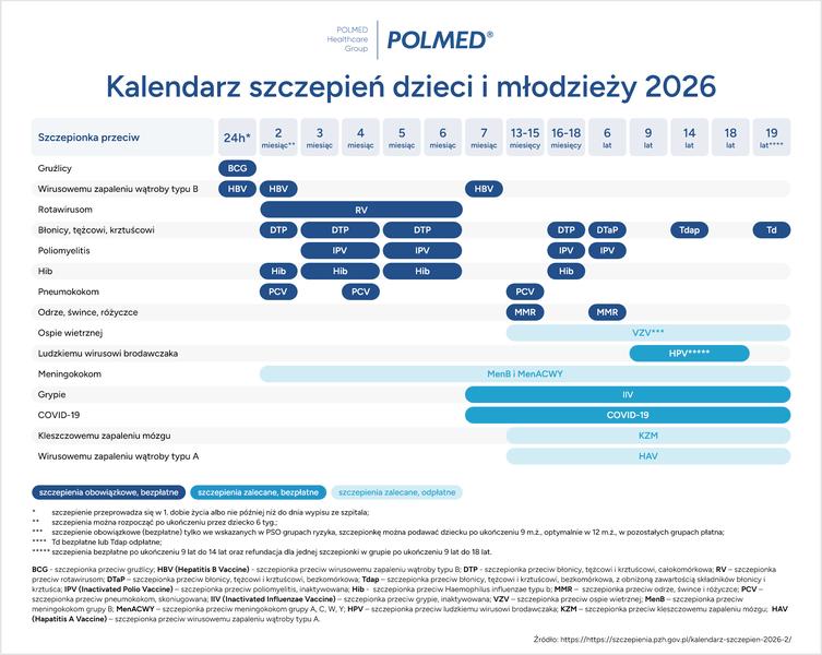 Odmowa szczepień przez rodziców
