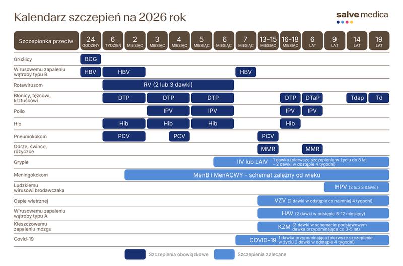Polityka zdrowotna w Polsce