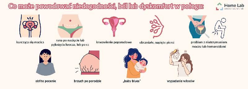 Połóg po porodzie
