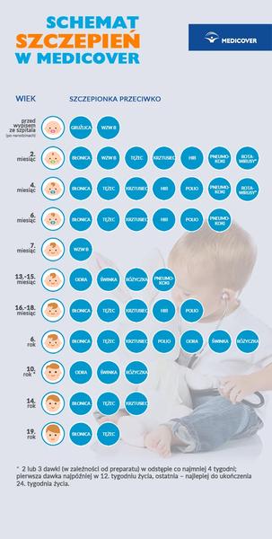 Procedury szczepień w szpitalu