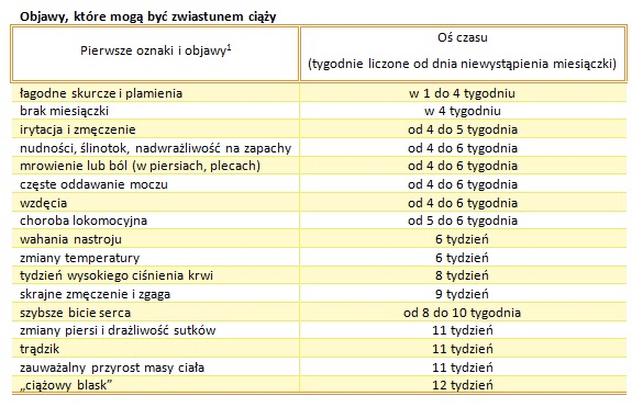 Profilaktyka grypy w ciąży