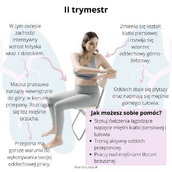 Jak oddychać przeponą w ciąży: praktyczny przewodnik dla przyszłych mam