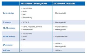 Szczepienia po porodzie w szpitalu: praktyczny przewodnik dla rodziców